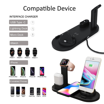 Charge Master - 4 in 1 Charge Port